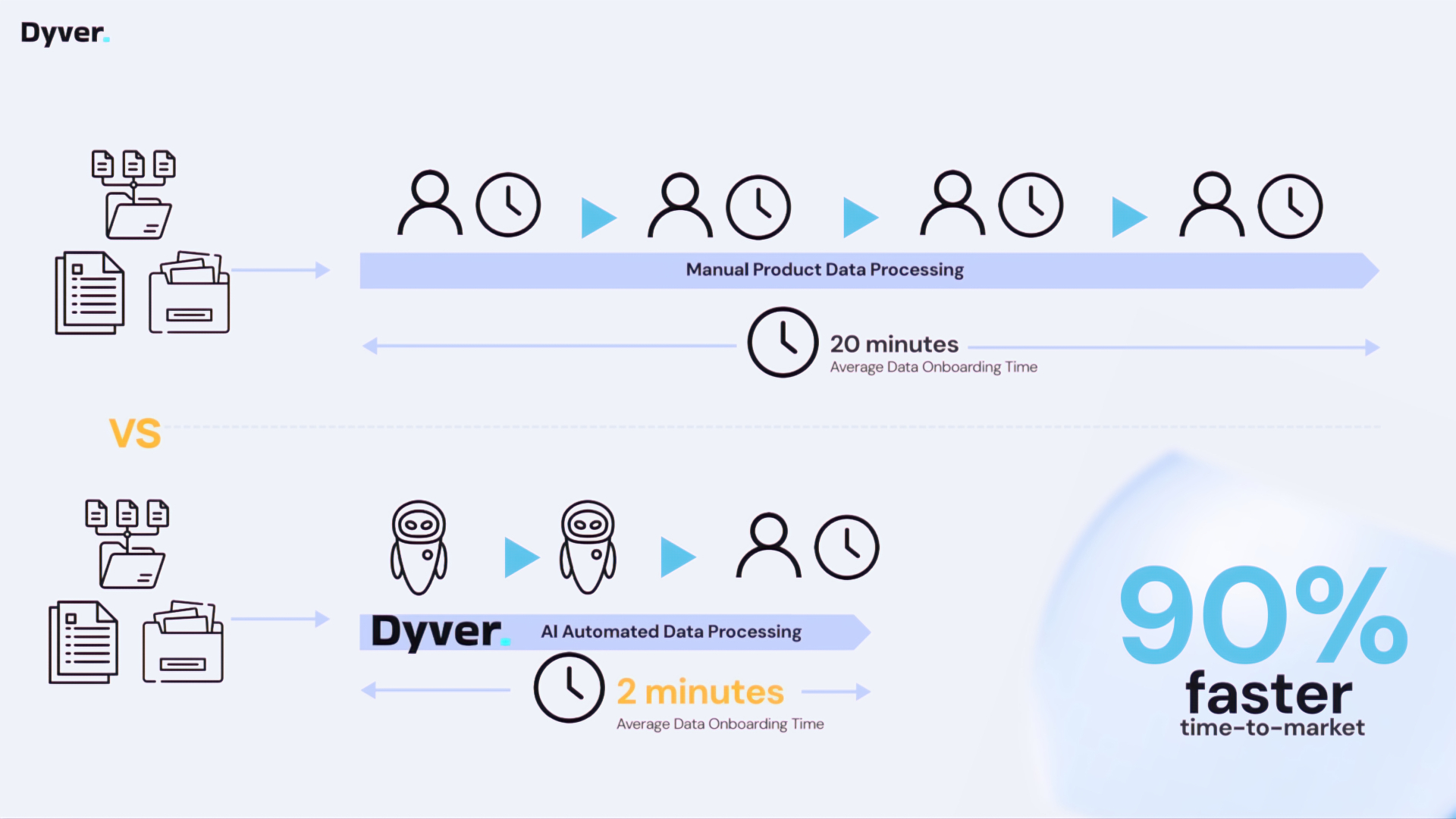 DYVER