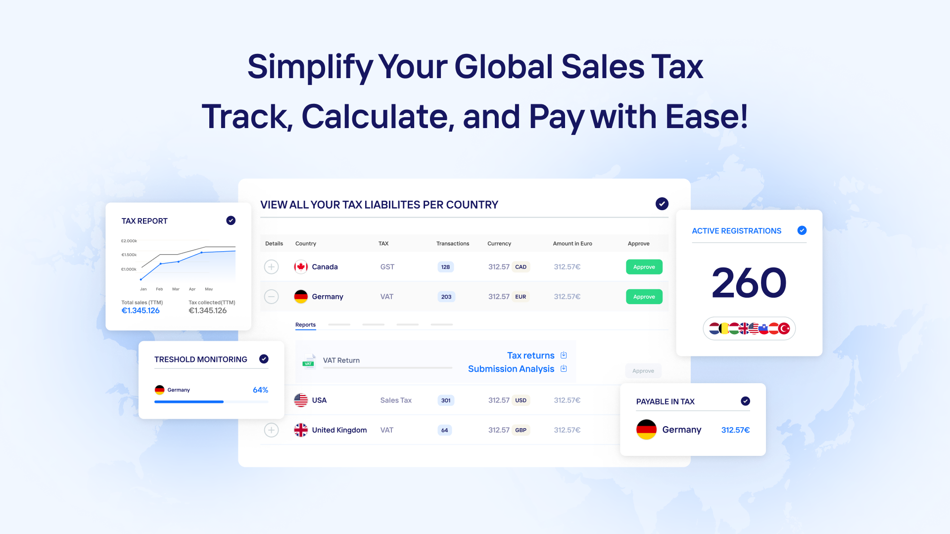 Taxually