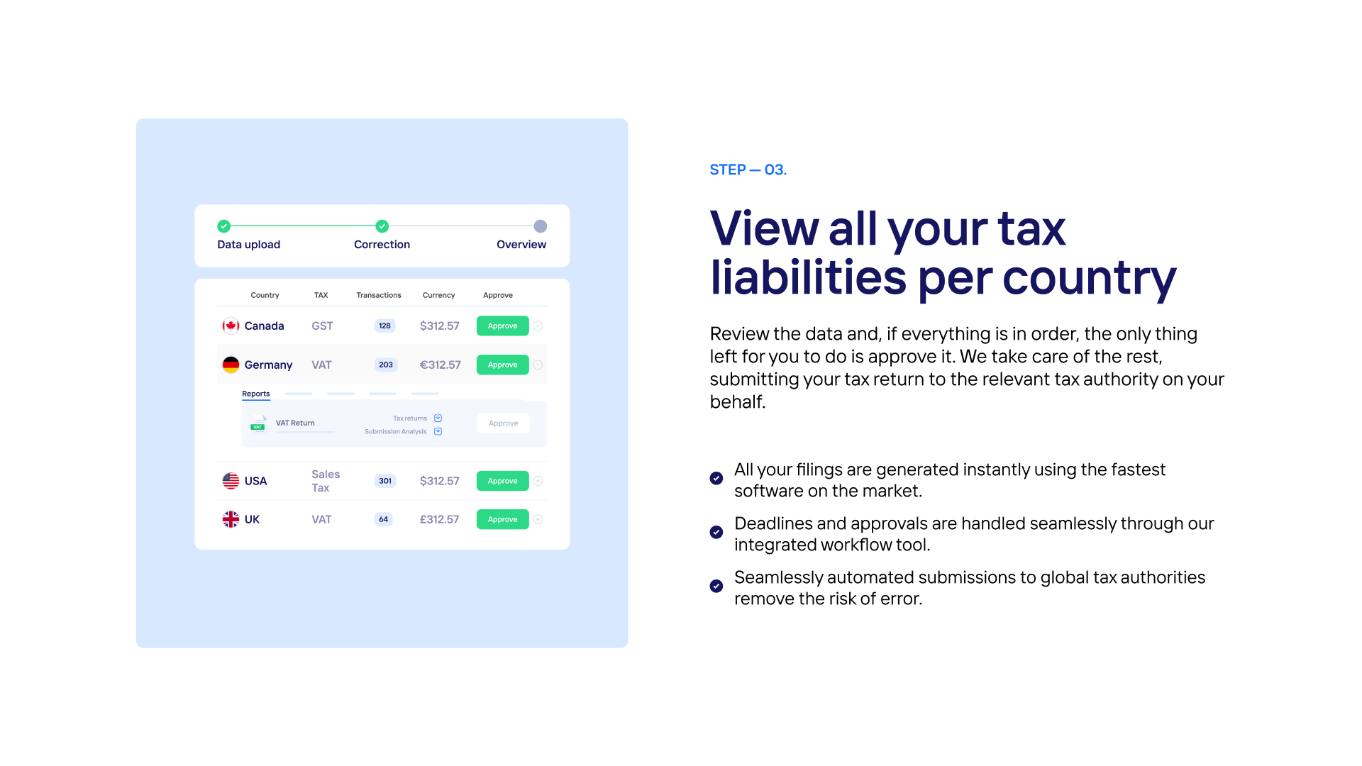 Taxually