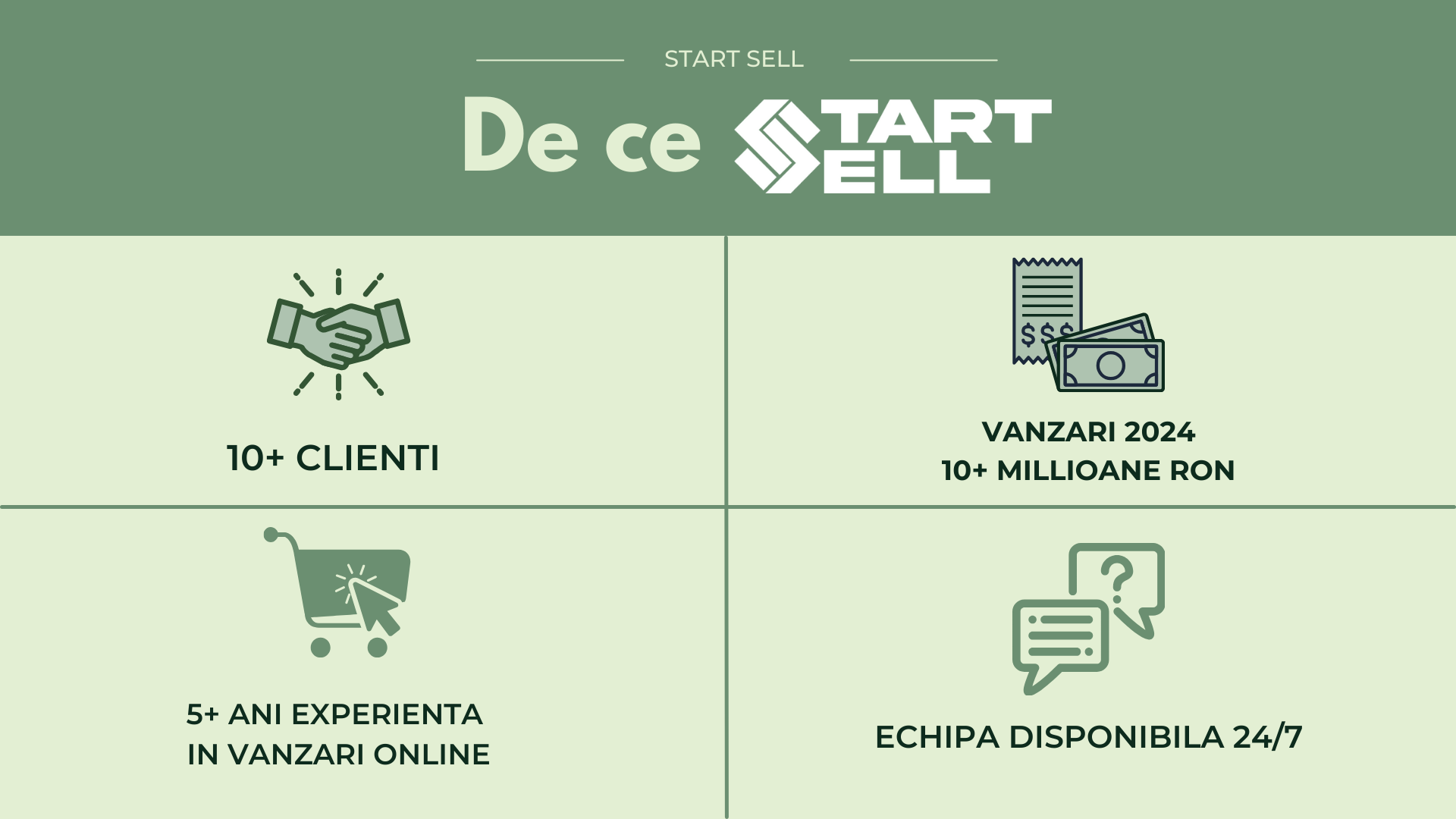 Start Sell
